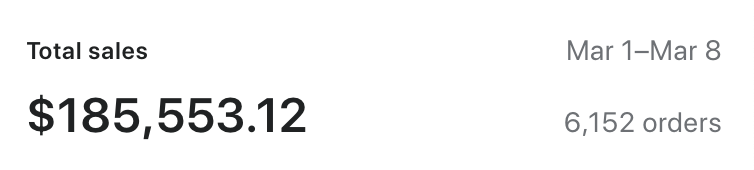 Screenshot of Shopify results for 12 months $185,553