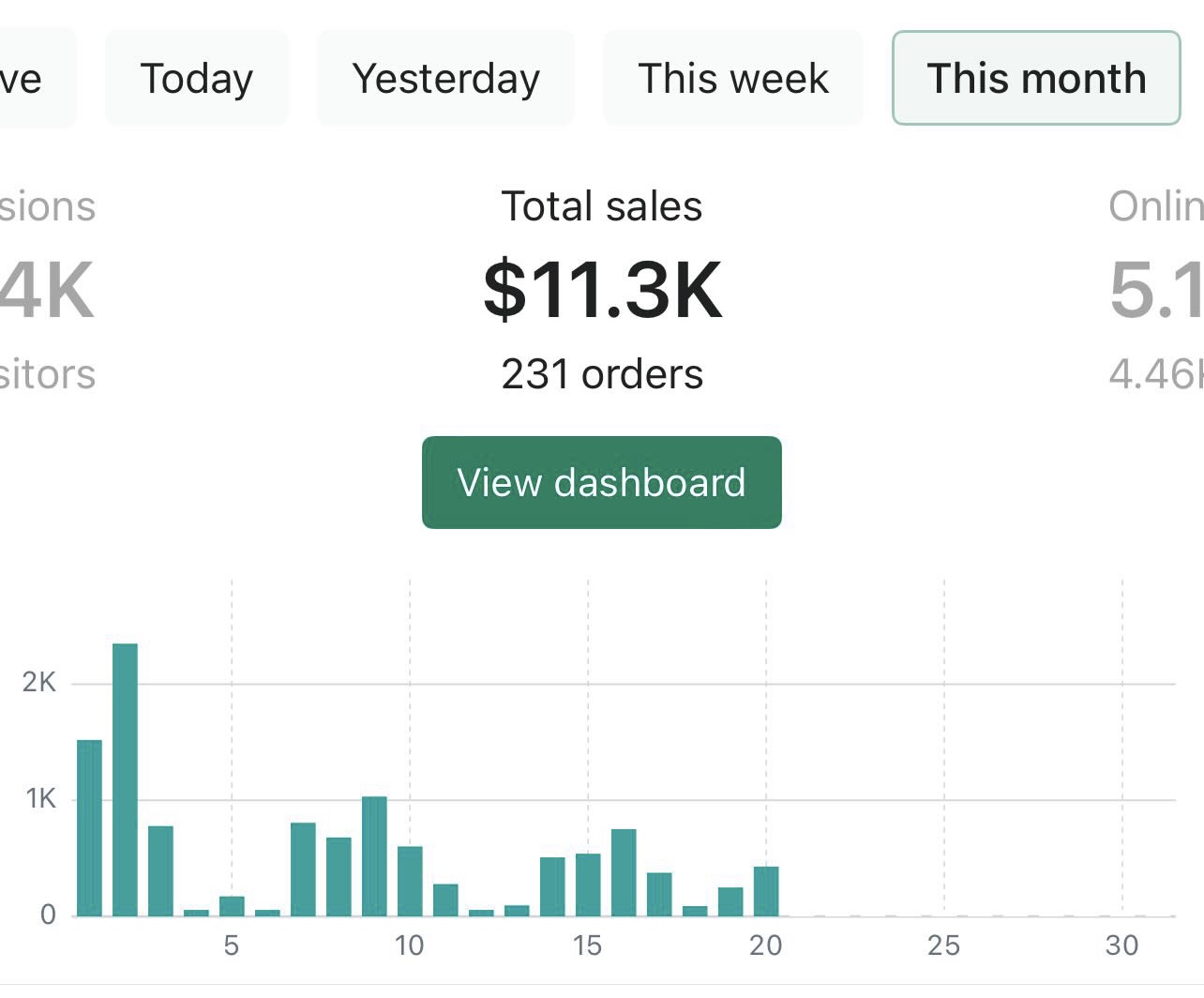 Jennifer's Results - $11,300 sales this month